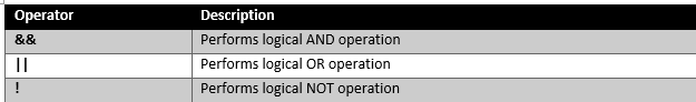 Logical Operators